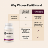 FertiliNova